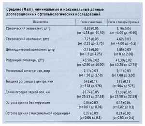 психологическое похудение